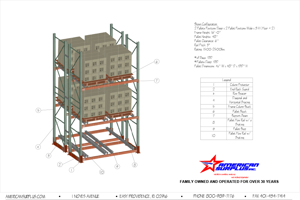 Pallet Flow Rack